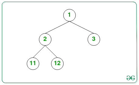 A binary tree with 15 nodes. The node number indicates the order in