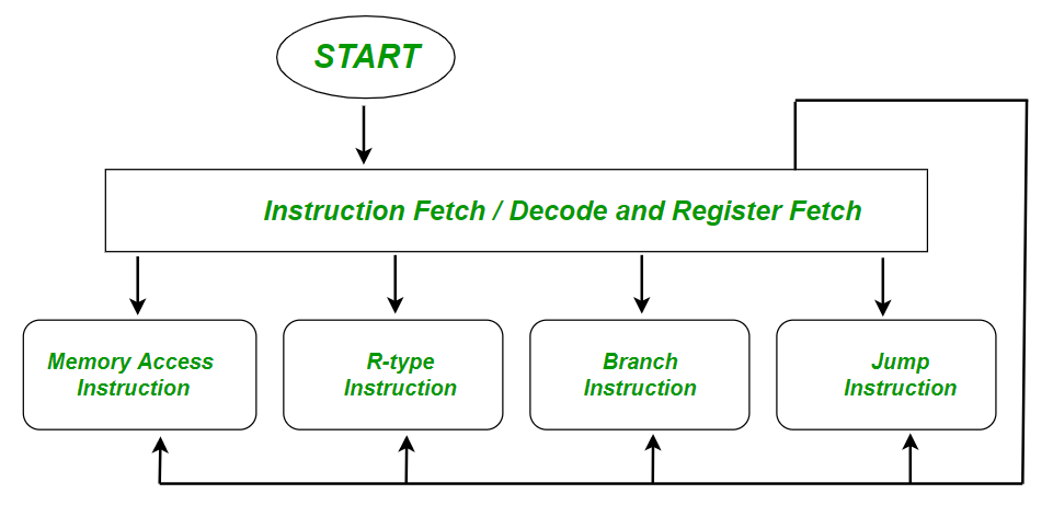 Solved Update the datapath of the single cycle RISC-V