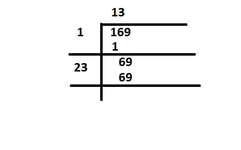 Real-World Applications of Square Roots