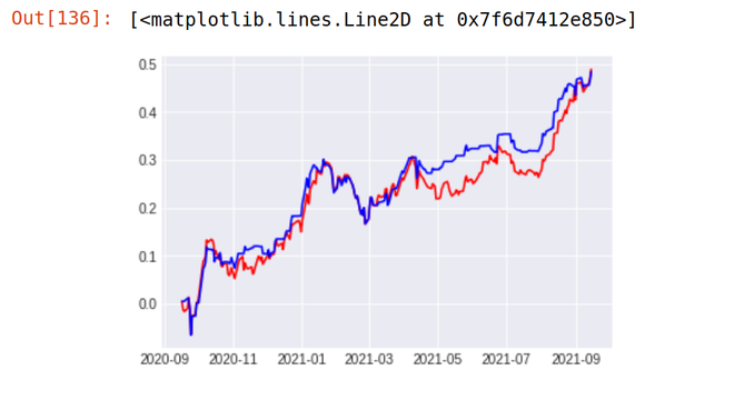 geek tools stock price