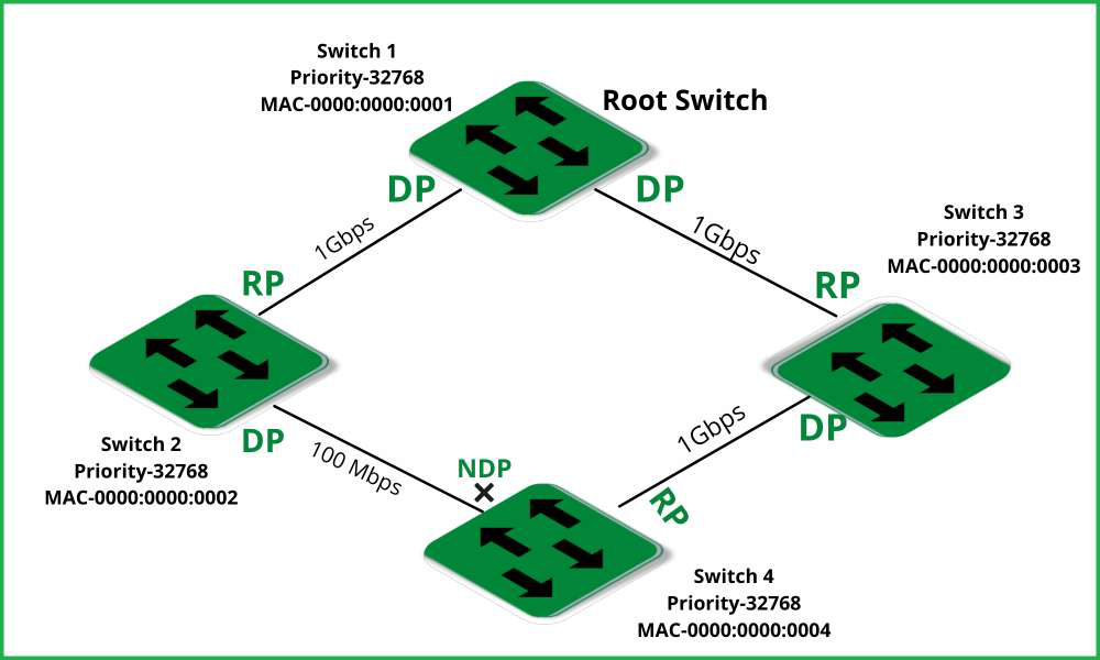 Port placement. This diagram shows the port placement during the