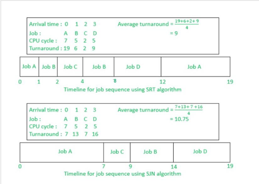 introduction-de-l-algorithme-srtf-shortest-remaining-time-first