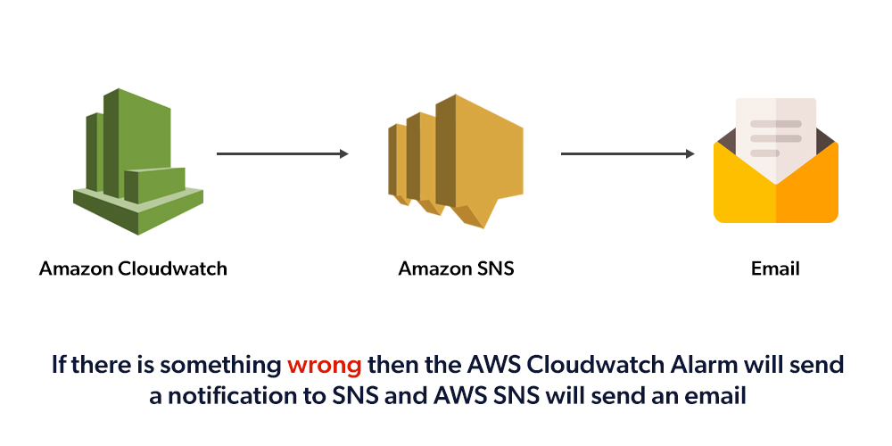 Spring hot sale boot dynamodb