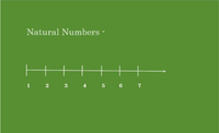 Is 1.3333 a rational number? - GeeksforGeeks