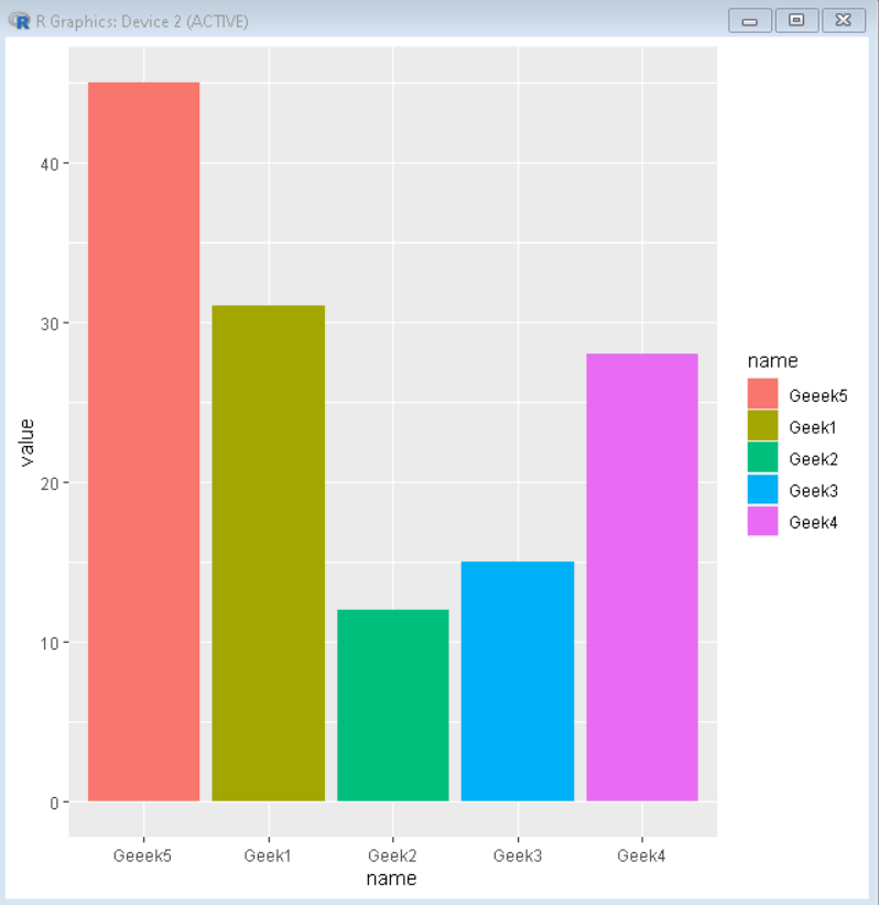 How To Manually Specify Colors for Barplot in ggplot2 in R? - GeeksforGeeks