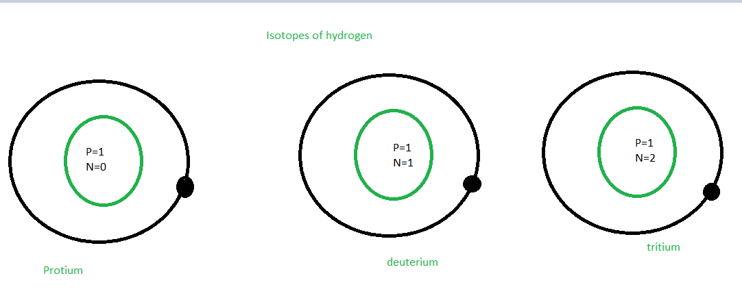 isotope definition