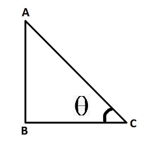 Prove that 1/(sin θ + cos θ) + 1/(sin θ - cos θ) = 2 sin θ/(1 – 2