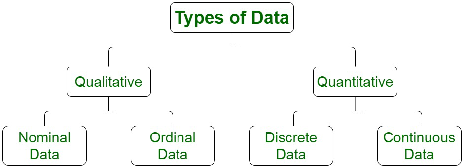 Types Of Data Qualitative And Quantitative