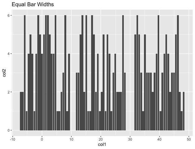 how-to-make-grouped-bar-plot-with-same-bar-width-in-r-geeksforgeeks