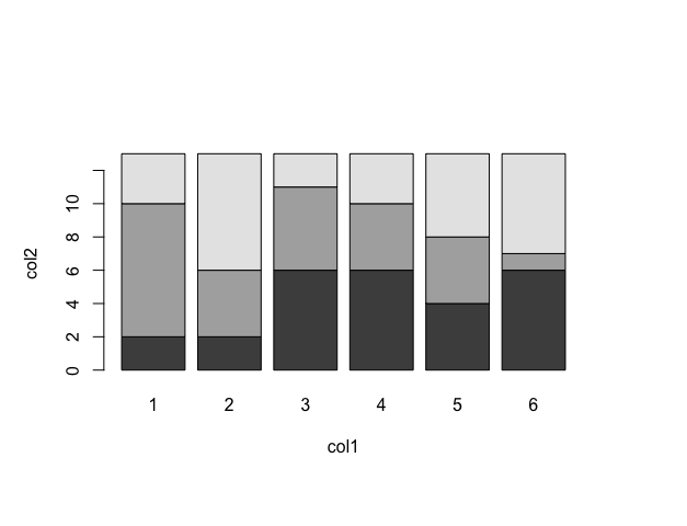 how-to-make-grouped-bar-plot-with-same-bar-width-in-r-geeksforgeeks