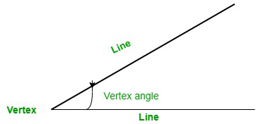 vertex of an angle