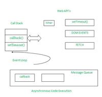 Synchronous and Asynchronous in JavaScript - GeeksforGeeks