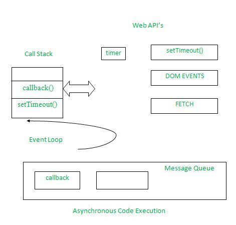 eventloopcallstackandmessagequeue