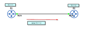 Parser View View1 Parser View (Role based CLI access) - GeeksforGeeks