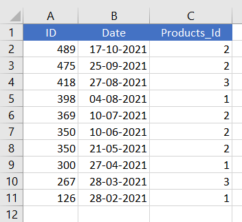 Data-Set