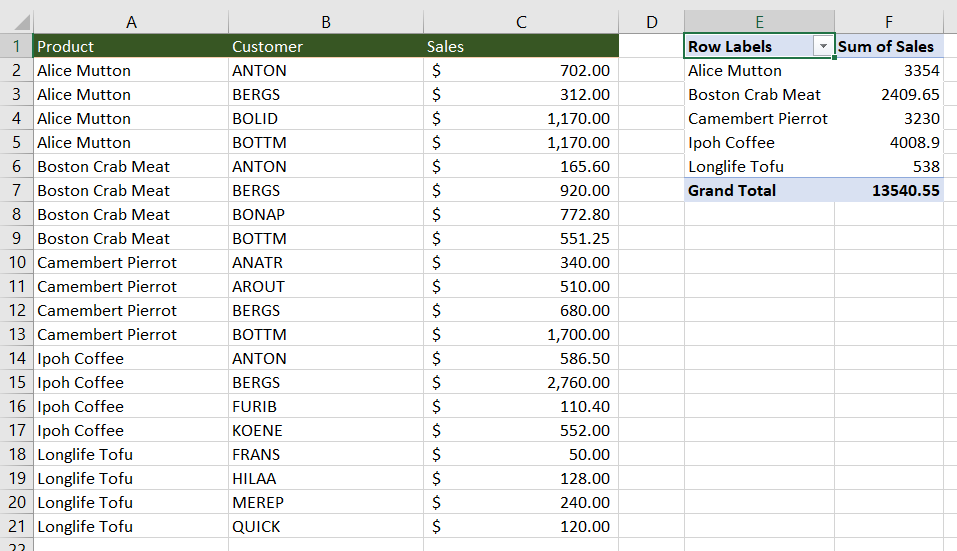 How To Sum Values Based On Criteria In Another Column In Another Sheet In Excel