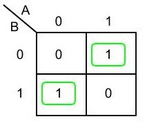 half adder truth table k map