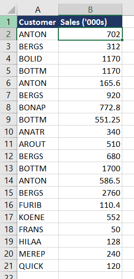 use-custom-data-validation-function-to-limit-number-of-digits-in-excel