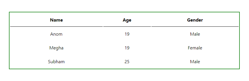 How To Create A Table In Reactjs ? - Geeksforgeeks