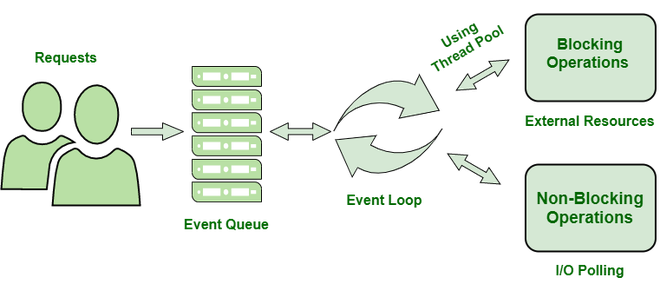 architecture-d-application-web-node-js-stacklima