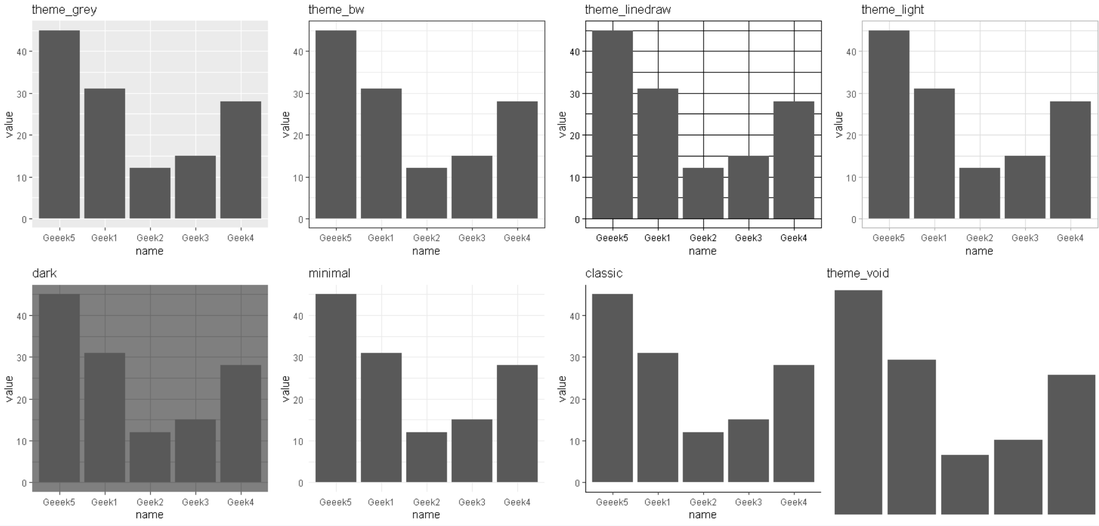 Tổng hợp Background white ggplot đủ mọi phong cách thiết kế cho ggplot