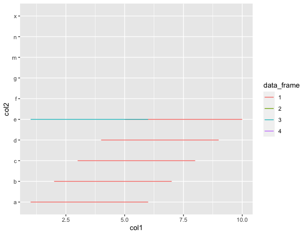 Plot lines from a list of dataframes using ggplot2 in RGeeksforgeeks