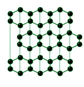 graphite atom structure