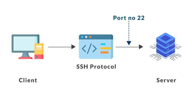 File transfer flow chart between the server and the file server