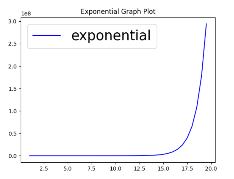 matplotlib-title-font-size-python-guides