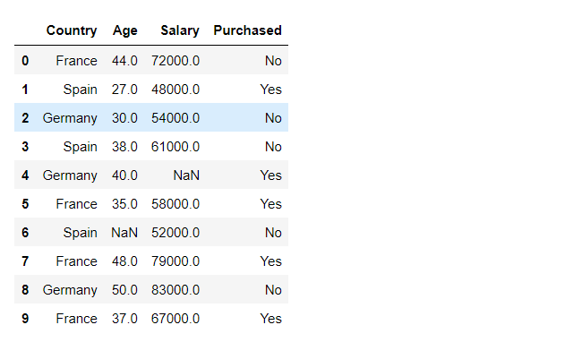 How To Convert Categorical String Data Into Numeric In Python Geeksforgeeks