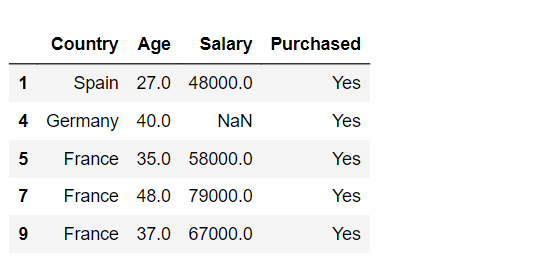 Selecting rows in pandas DataFrame based on conditions - GeeksforGeeks