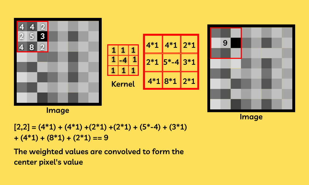 Python OpenCV Smoothing and Blurring GeeksforGeeks