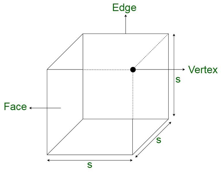 Ratio Using Cubes Two cubes have their volumes in the ratio 1:27, then find the ratio of ...
