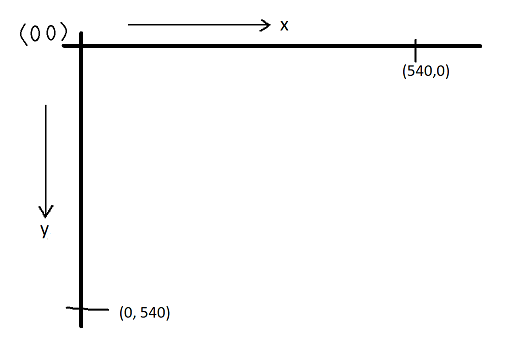  coordinate system