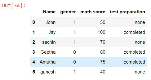 How To Replace Values In Column Based On Condition In Pandas? -  Geeksforgeeks