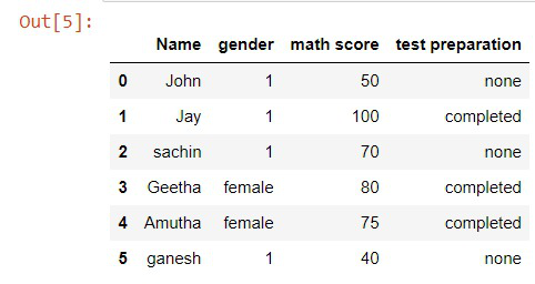 How To Replace Values In Column Based On Condition In Pandas? -  Geeksforgeeks