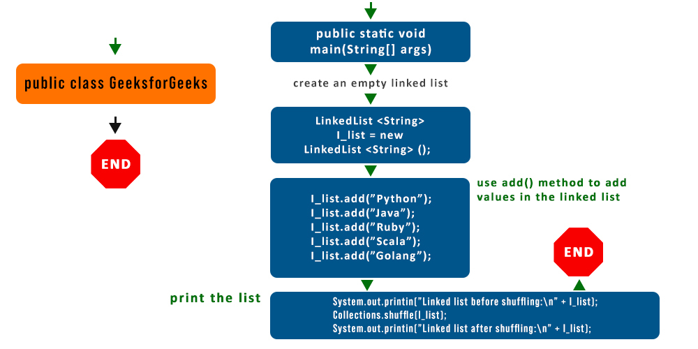 link java to r