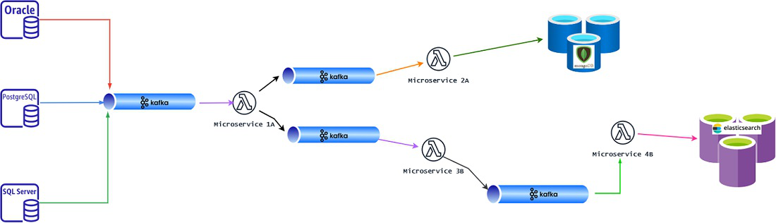 How to configure Kafka with Python?