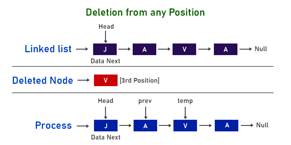 python-remove-last-element-from-list-python-get-a-list-sorted-in-increasing-last-element-in