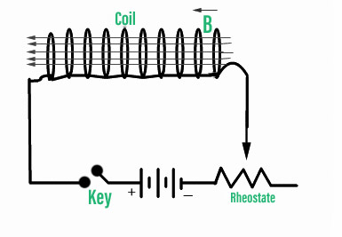 inductor problem solving