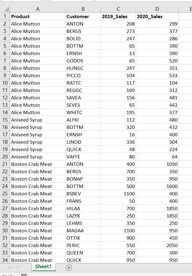 data set