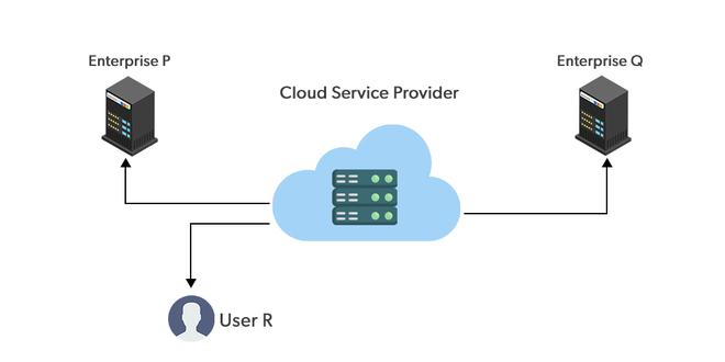 cloud computing diagram example