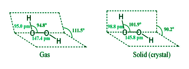 Sodium Percarbonate - Definition, Properties, Uses