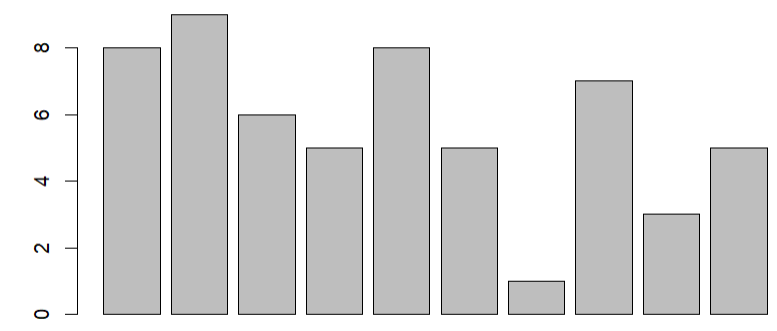 How To Change Axis Intervals In R Plots GeeksforGeeks