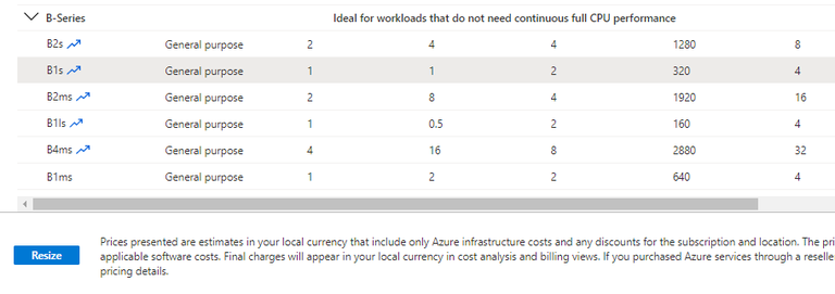 Microsoft Azure - Resize a Azure Virtual Machine for Windows or Linux ...