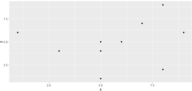 How to Change Axis Intervals in R Plots? - GeeksforGeeks