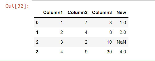 How To Compare Two Columns In Pandas? - Geeksforgeeks