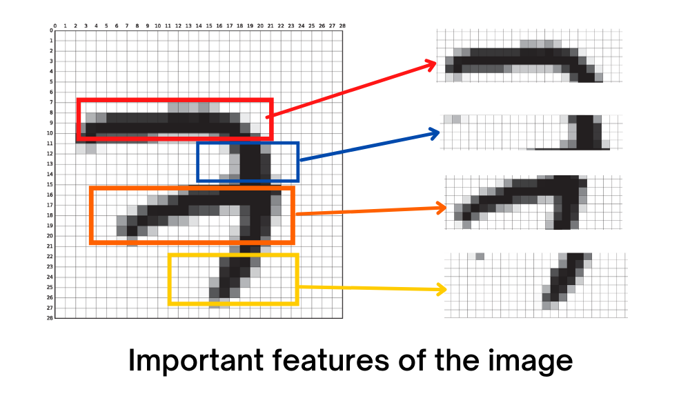 Tensorflow convolutional best sale