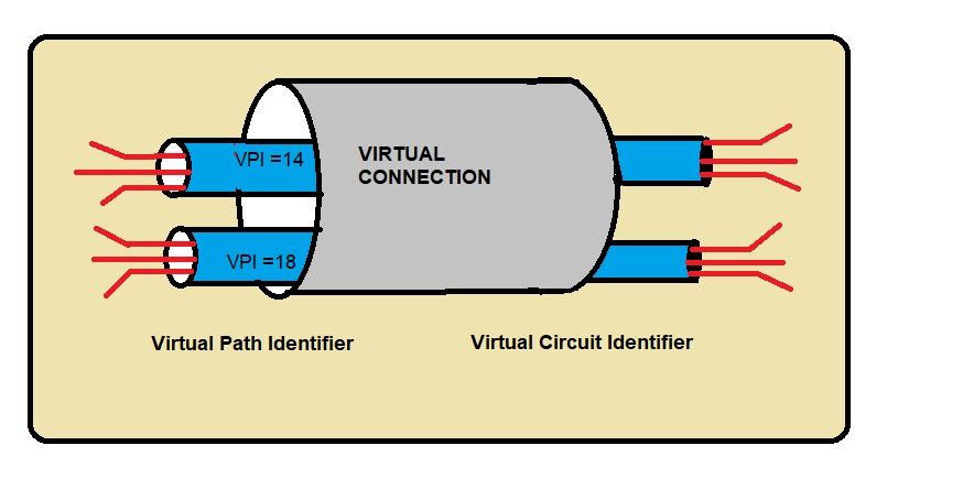 VPI