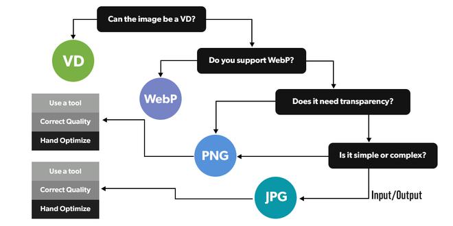 Image Compression in Android - GeeksforGeeks